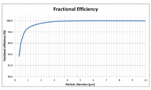 مجموعه تستوری