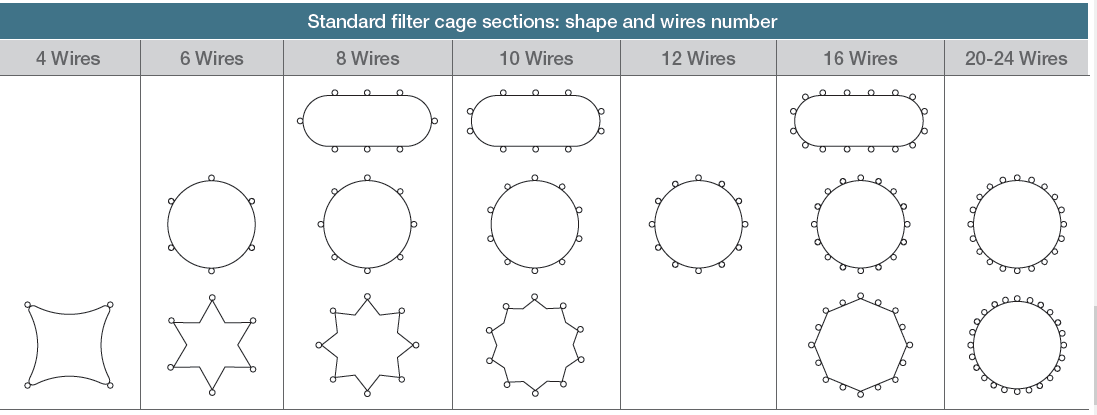 انواع کیج و ونتوری شرکت تستوری